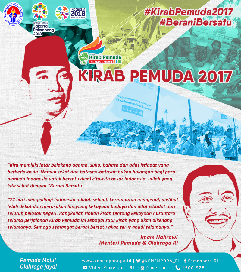 kirab pemuda